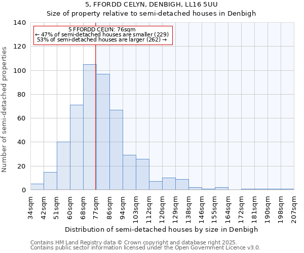 5, FFORDD CELYN, DENBIGH, LL16 5UU: Size of property relative to detached houses in Denbigh