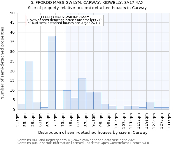 5, FFORDD MAES GWILYM, CARWAY, KIDWELLY, SA17 4AX: Size of property relative to detached houses in Carway