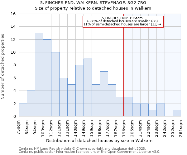 5, FINCHES END, WALKERN, STEVENAGE, SG2 7RG: Size of property relative to detached houses in Walkern