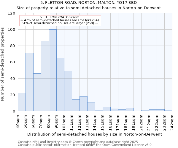 5, FLETTON ROAD, NORTON, MALTON, YO17 8BD: Size of property relative to detached houses in Norton-on-Derwent