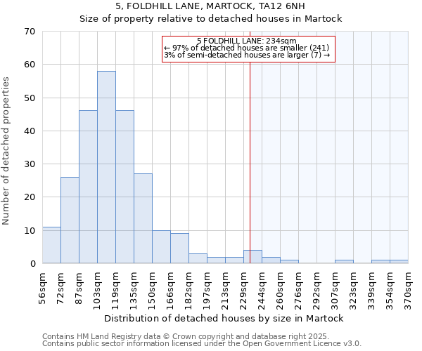 5, FOLDHILL LANE, MARTOCK, TA12 6NH: Size of property relative to detached houses in Martock