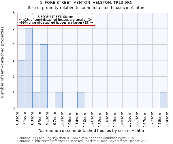 5, FORE STREET, ASHTON, HELSTON, TR13 9RN: Size of property relative to detached houses in Ashton