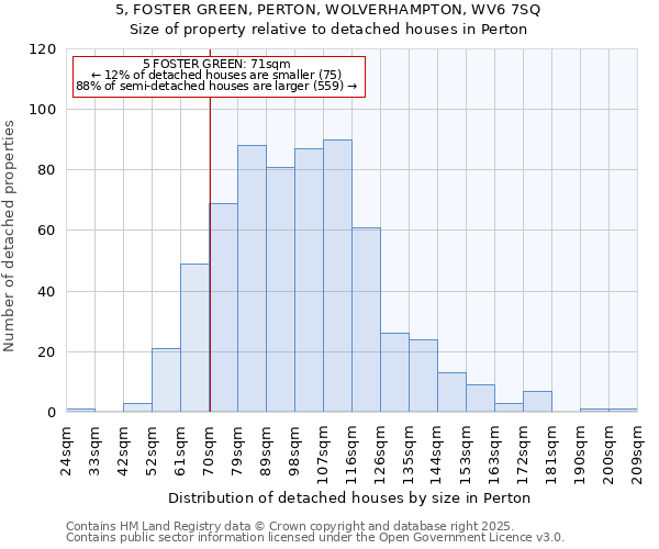 5, FOSTER GREEN, PERTON, WOLVERHAMPTON, WV6 7SQ: Size of property relative to detached houses in Perton