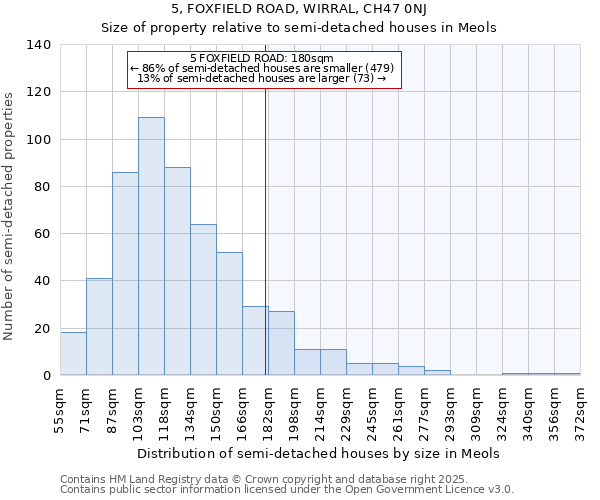 5, FOXFIELD ROAD, WIRRAL, CH47 0NJ: Size of property relative to detached houses in Meols