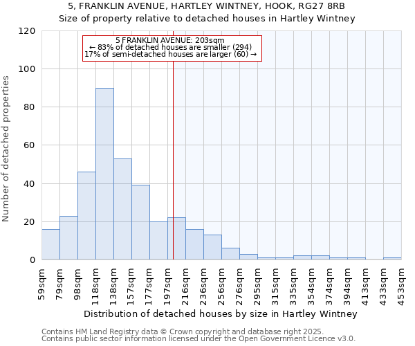 5, FRANKLIN AVENUE, HARTLEY WINTNEY, HOOK, RG27 8RB: Size of property relative to detached houses in Hartley Wintney