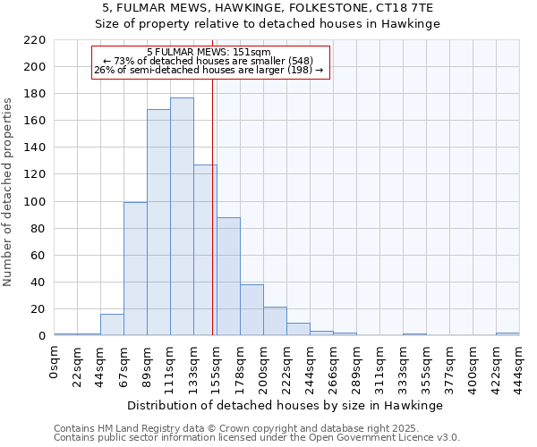 5, FULMAR MEWS, HAWKINGE, FOLKESTONE, CT18 7TE: Size of property relative to detached houses in Hawkinge