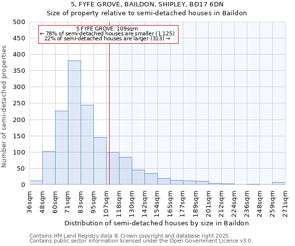 5, FYFE GROVE, BAILDON, SHIPLEY, BD17 6DN: Size of property relative to detached houses in Baildon