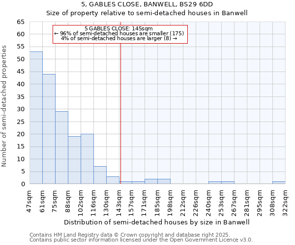 5, GABLES CLOSE, BANWELL, BS29 6DD: Size of property relative to detached houses in Banwell