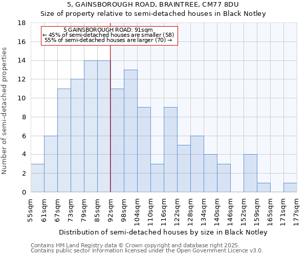 5, GAINSBOROUGH ROAD, BRAINTREE, CM77 8DU: Size of property relative to detached houses in Black Notley