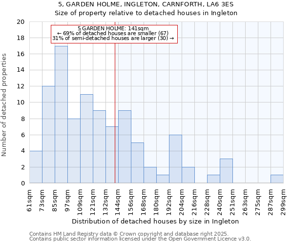 5, GARDEN HOLME, INGLETON, CARNFORTH, LA6 3ES: Size of property relative to detached houses in Ingleton