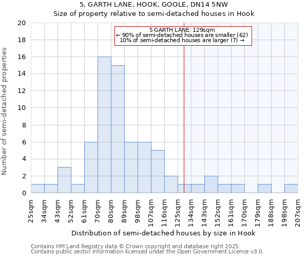 5, GARTH LANE, HOOK, GOOLE, DN14 5NW: Size of property relative to detached houses in Hook