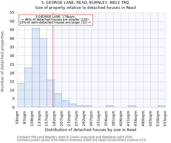 5, GEORGE LANE, READ, BURNLEY, BB12 7RQ: Size of property relative to detached houses in Read