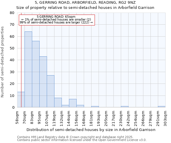 5, GERRING ROAD, ARBORFIELD, READING, RG2 9NZ: Size of property relative to detached houses in Arborfield Garrison