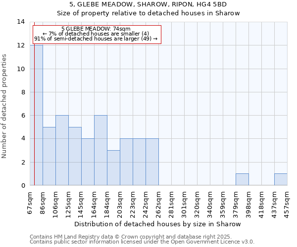 5, GLEBE MEADOW, SHAROW, RIPON, HG4 5BD: Size of property relative to detached houses in Sharow