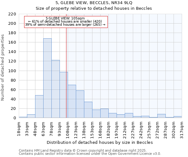 5, GLEBE VIEW, BECCLES, NR34 9LQ: Size of property relative to detached houses in Beccles