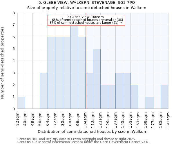 5, GLEBE VIEW, WALKERN, STEVENAGE, SG2 7PQ: Size of property relative to detached houses in Walkern