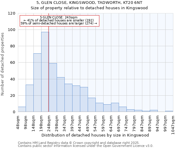 5, GLEN CLOSE, KINGSWOOD, TADWORTH, KT20 6NT: Size of property relative to detached houses in Kingswood