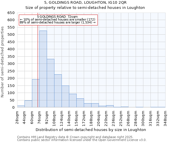 5, GOLDINGS ROAD, LOUGHTON, IG10 2QR: Size of property relative to detached houses in Loughton