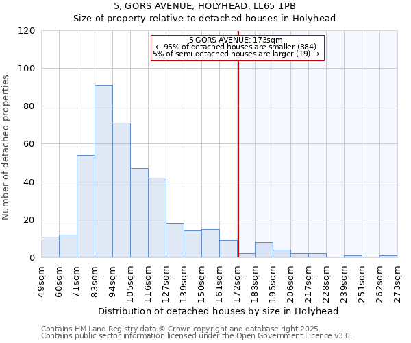 5, GORS AVENUE, HOLYHEAD, LL65 1PB: Size of property relative to detached houses in Holyhead