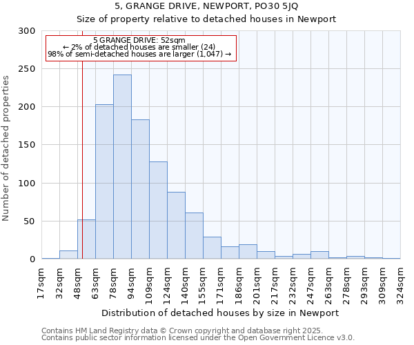 5, GRANGE DRIVE, NEWPORT, PO30 5JQ: Size of property relative to detached houses in Newport