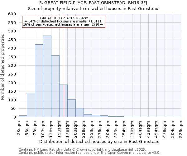 5, GREAT FIELD PLACE, EAST GRINSTEAD, RH19 3FJ: Size of property relative to detached houses in East Grinstead