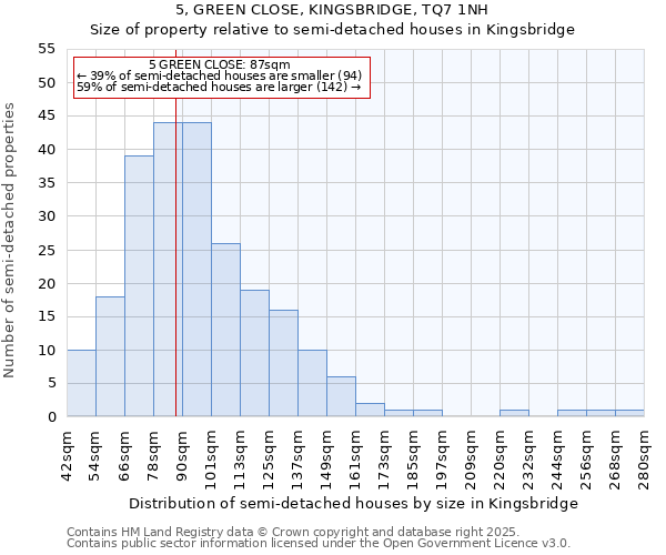 5, GREEN CLOSE, KINGSBRIDGE, TQ7 1NH: Size of property relative to detached houses in Kingsbridge