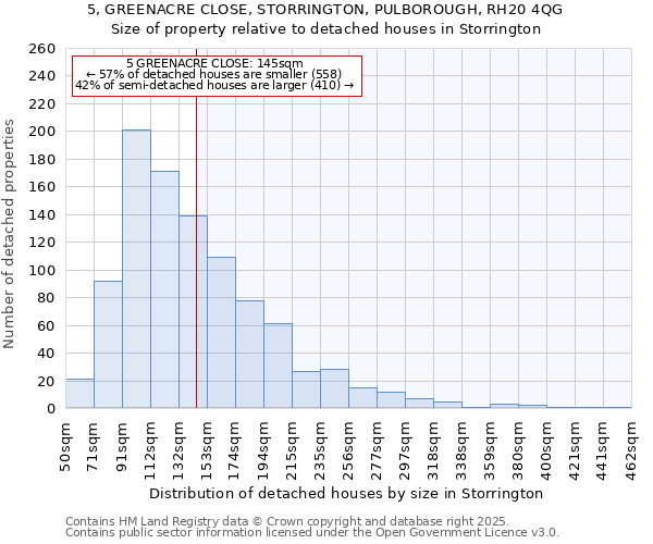 5, GREENACRE CLOSE, STORRINGTON, PULBOROUGH, RH20 4QG: Size of property relative to detached houses in Storrington