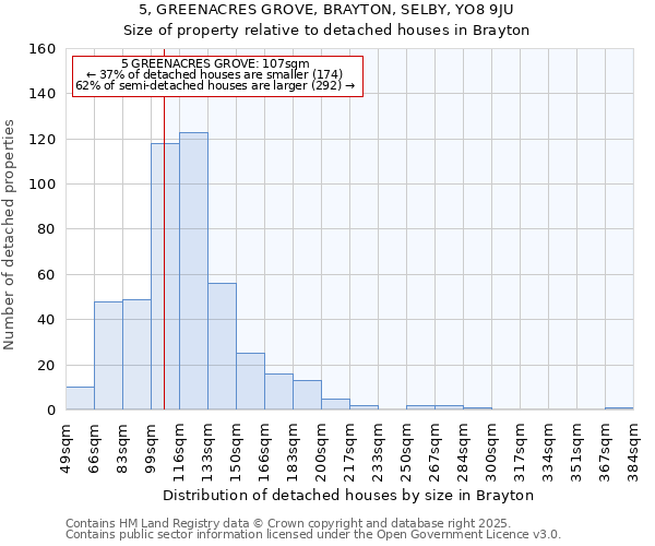 5, GREENACRES GROVE, BRAYTON, SELBY, YO8 9JU: Size of property relative to detached houses in Brayton