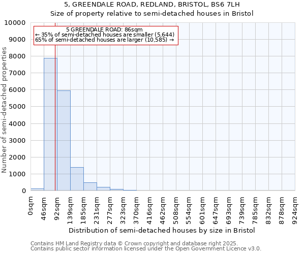 5, GREENDALE ROAD, REDLAND, BRISTOL, BS6 7LH: Size of property relative to detached houses in Bristol