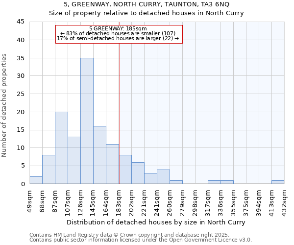 5, GREENWAY, NORTH CURRY, TAUNTON, TA3 6NQ: Size of property relative to detached houses in North Curry