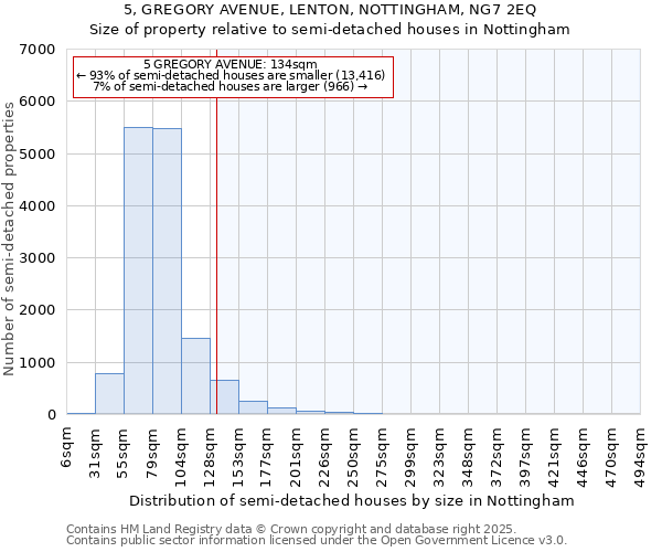 5, GREGORY AVENUE, LENTON, NOTTINGHAM, NG7 2EQ: Size of property relative to detached houses in Nottingham