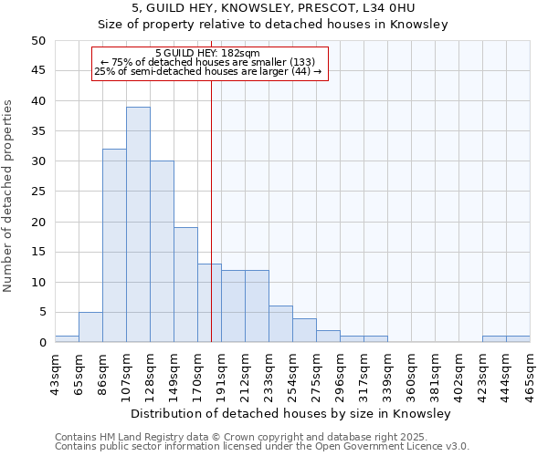 5, GUILD HEY, KNOWSLEY, PRESCOT, L34 0HU: Size of property relative to detached houses in Knowsley