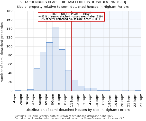 5, HACHENBURG PLACE, HIGHAM FERRERS, RUSHDEN, NN10 8HJ: Size of property relative to detached houses in Higham Ferrers