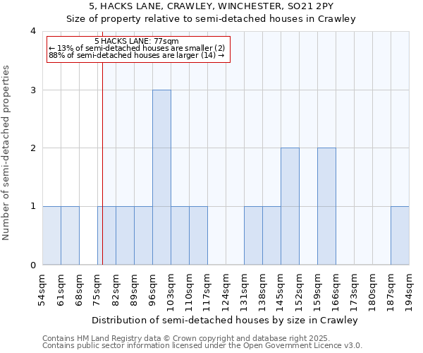 5, HACKS LANE, CRAWLEY, WINCHESTER, SO21 2PY: Size of property relative to detached houses in Crawley