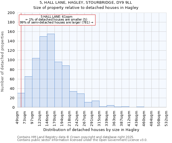 5, HALL LANE, HAGLEY, STOURBRIDGE, DY9 9LL: Size of property relative to detached houses in Hagley