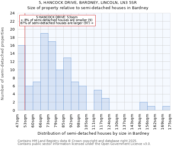 5, HANCOCK DRIVE, BARDNEY, LINCOLN, LN3 5SR: Size of property relative to detached houses in Bardney