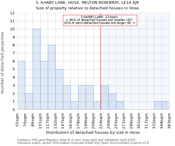 5, HARBY LANE, HOSE, MELTON MOWBRAY, LE14 4JR: Size of property relative to detached houses in Hose