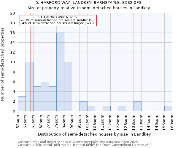 5, HARFORD WAY, LANDKEY, BARNSTAPLE, EX32 0FG: Size of property relative to detached houses in Landkey