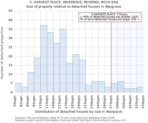 5, HARVEST PLACE, WARGRAVE, READING, RG10 8AQ: Size of property relative to detached houses in Wargrave