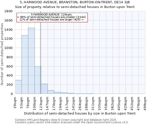 5, HARWOOD AVENUE, BRANSTON, BURTON-ON-TRENT, DE14 3JB: Size of property relative to detached houses in Burton upon Trent