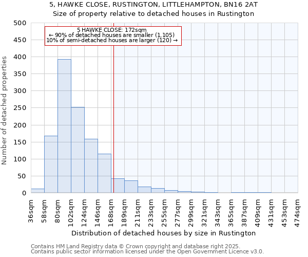 5, HAWKE CLOSE, RUSTINGTON, LITTLEHAMPTON, BN16 2AT: Size of property relative to detached houses in Rustington