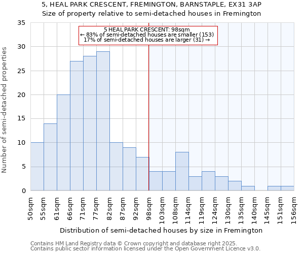 5, HEAL PARK CRESCENT, FREMINGTON, BARNSTAPLE, EX31 3AP: Size of property relative to detached houses in Fremington