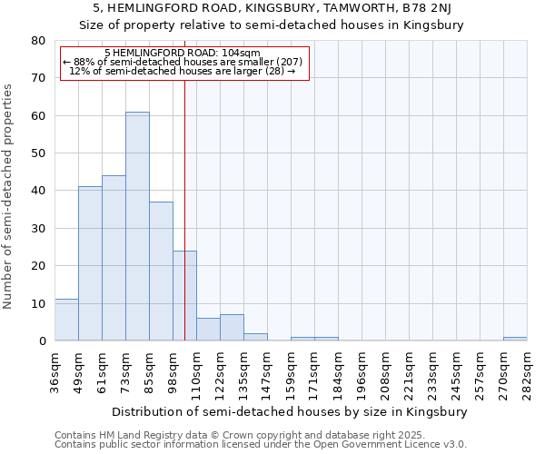 5, HEMLINGFORD ROAD, KINGSBURY, TAMWORTH, B78 2NJ: Size of property relative to detached houses in Kingsbury