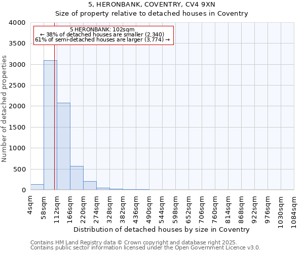 5, HERONBANK, COVENTRY, CV4 9XN: Size of property relative to detached houses in Coventry