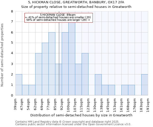 5, HICKMAN CLOSE, GREATWORTH, BANBURY, OX17 2FA: Size of property relative to detached houses in Greatworth