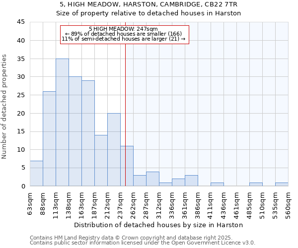 5, HIGH MEADOW, HARSTON, CAMBRIDGE, CB22 7TR: Size of property relative to detached houses in Harston