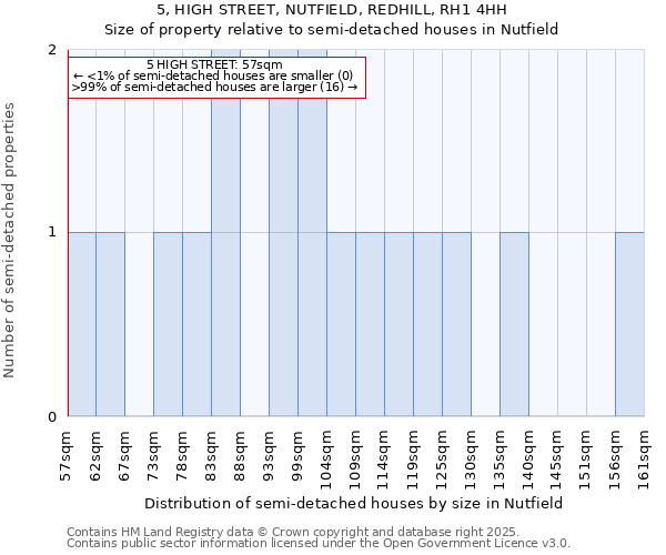 5, HIGH STREET, NUTFIELD, REDHILL, RH1 4HH: Size of property relative to detached houses in Nutfield