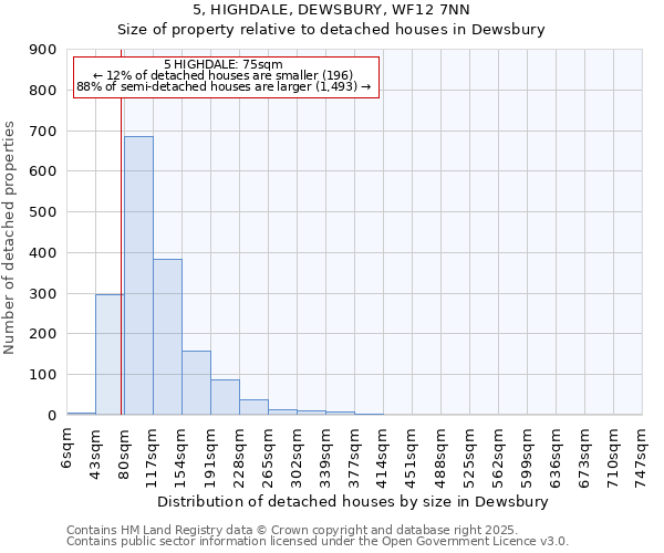 5, HIGHDALE, DEWSBURY, WF12 7NN: Size of property relative to detached houses in Dewsbury