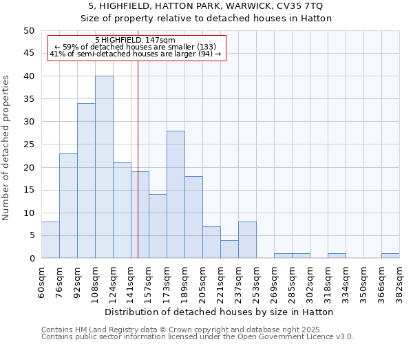 5, HIGHFIELD, HATTON PARK, WARWICK, CV35 7TQ: Size of property relative to detached houses in Hatton