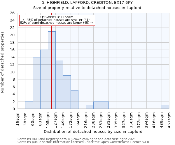 5, HIGHFIELD, LAPFORD, CREDITON, EX17 6PY: Size of property relative to detached houses in Lapford